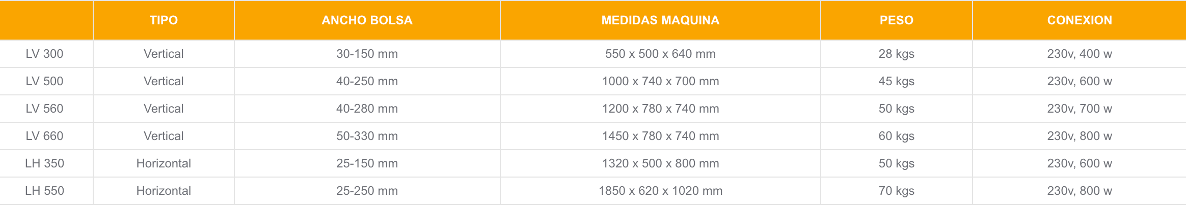 Envasadoras automáticas para piezas pequeñas industriales